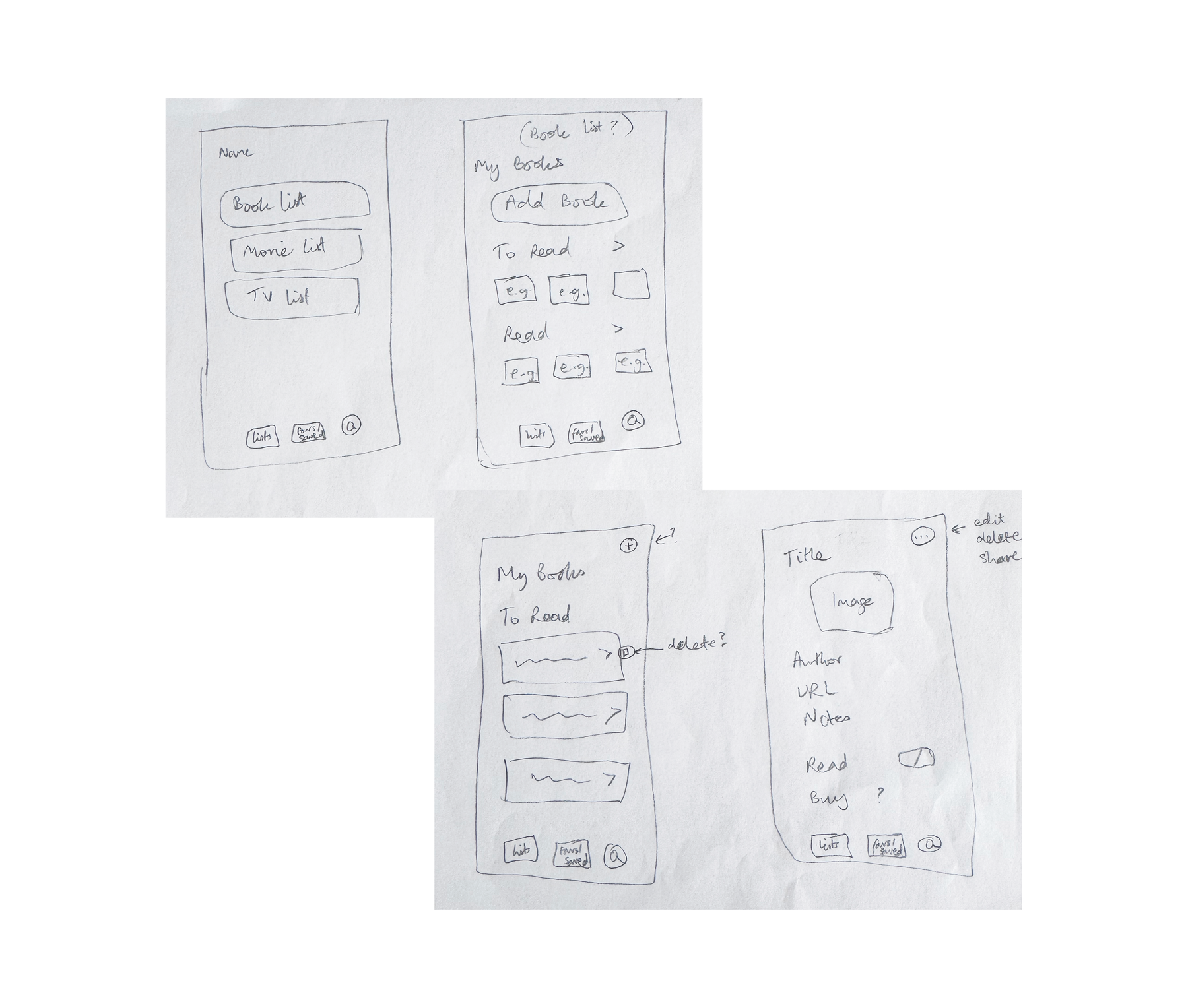 Some of the first sketches